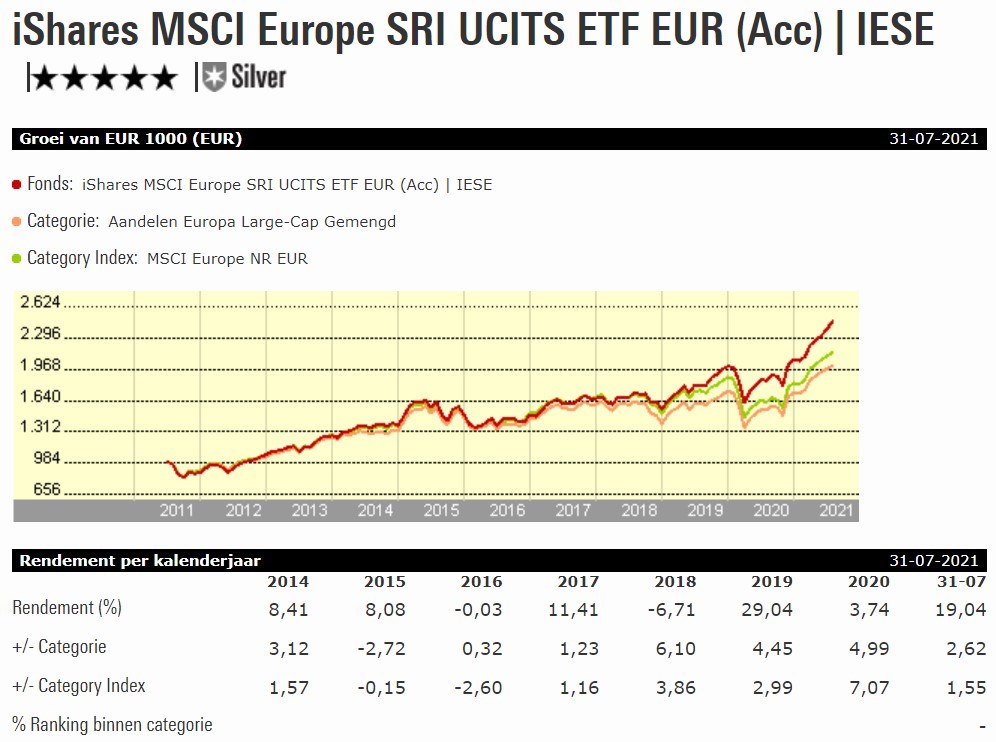 Msci Europe Etf Ishares